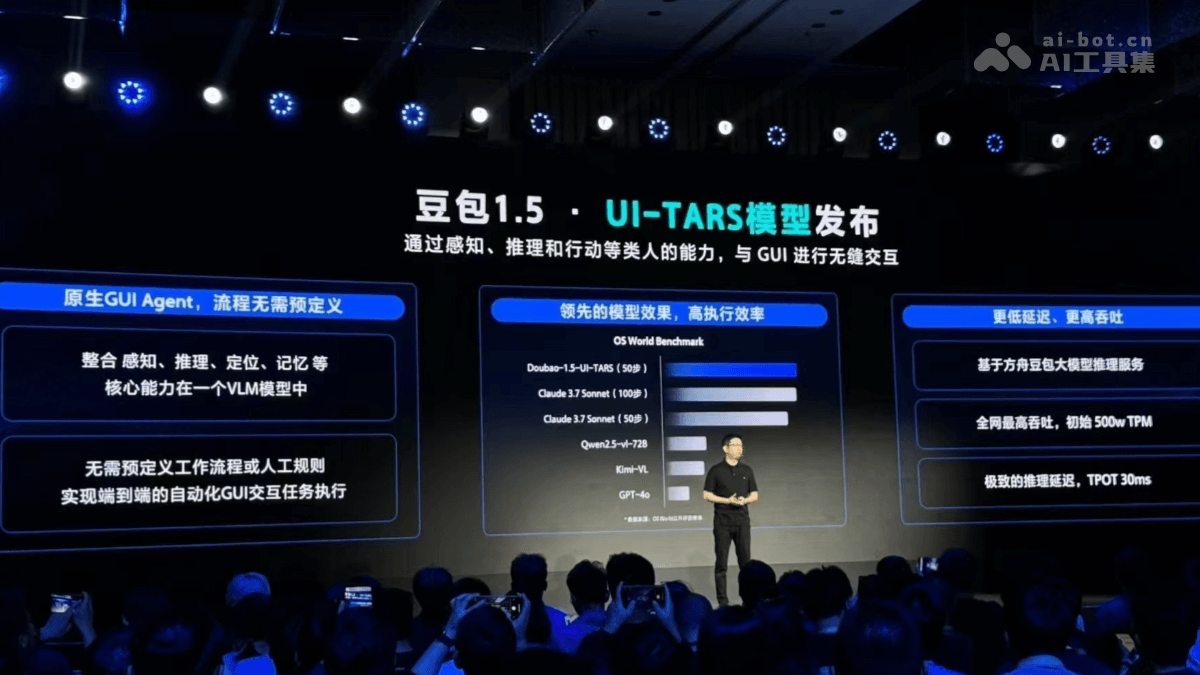 豆包1.5·UI-TARS – 字节豆包推出的 GUI Agent 模型插图