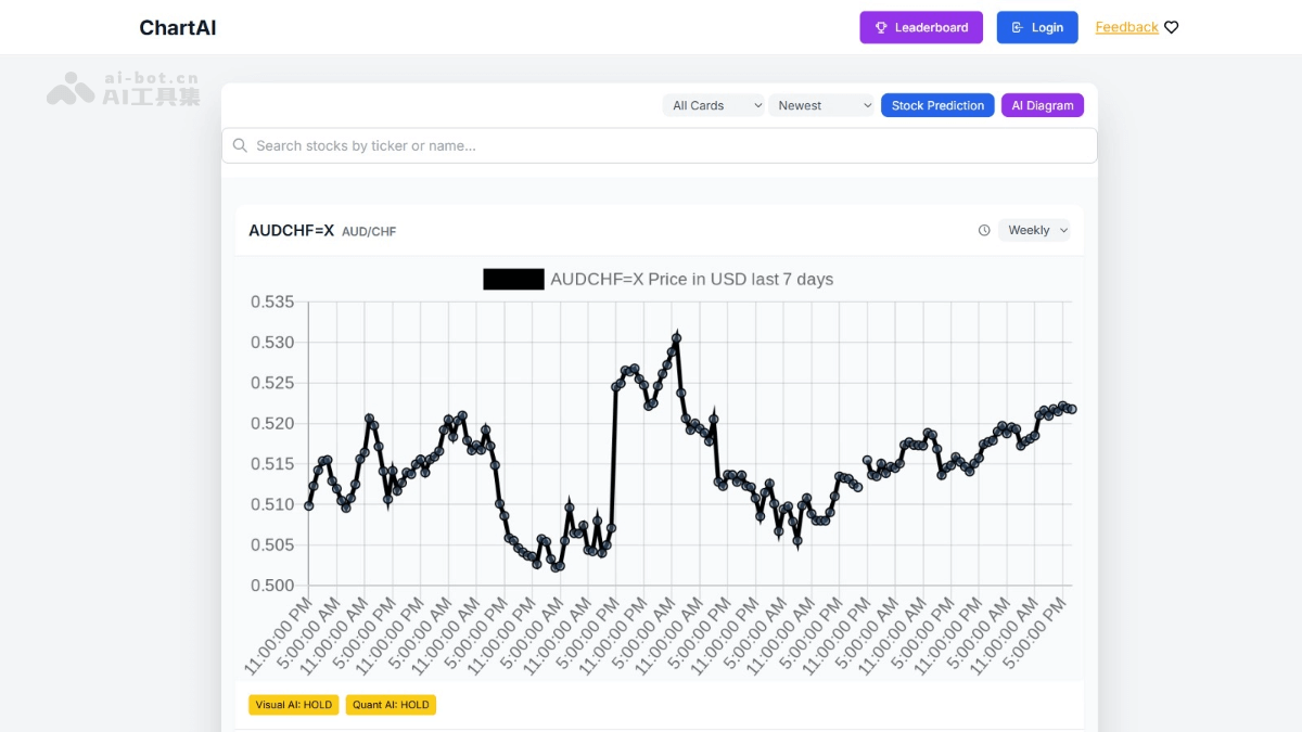 ChartAI – AI数据分析工具，自动推荐生成适合数据的图表插图