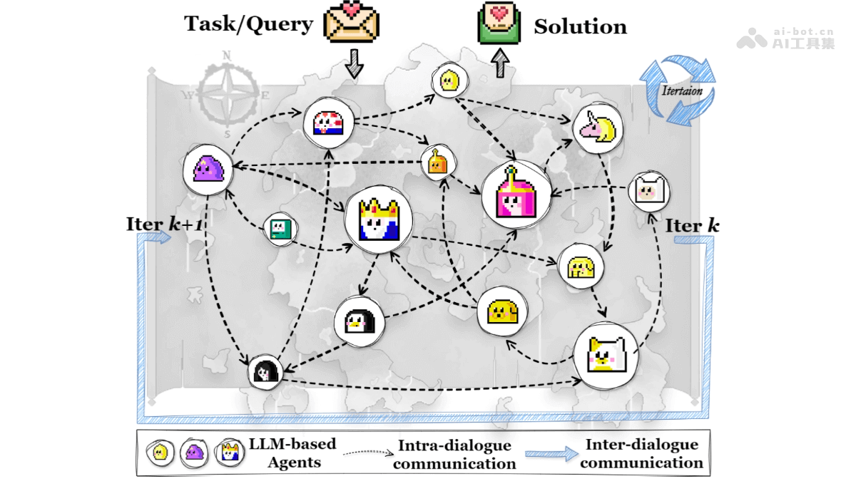 AgentPrune – 同济联合港中文等机构推出的多智能体通信优化框架插图
