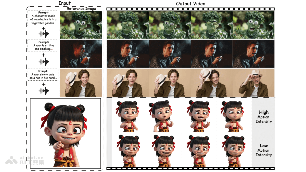 FantasyTalking – 阿里联合北邮推出静态肖像生成可控数字人的框架插图