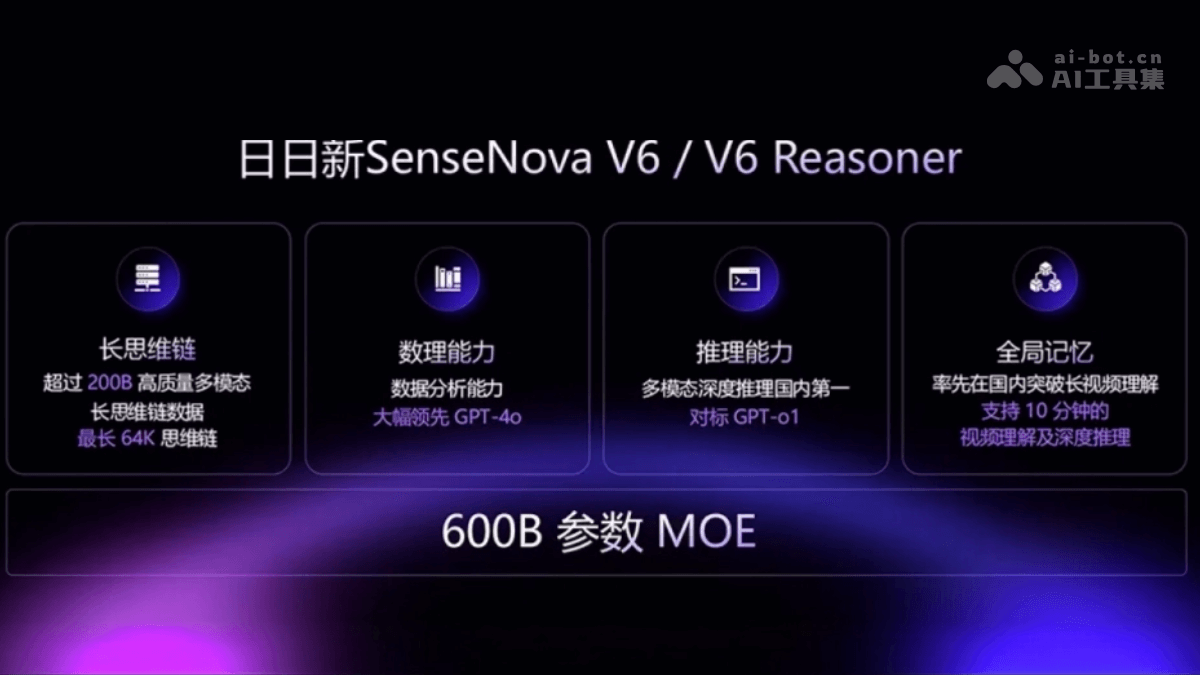 日日新SenseNova V6 – 商汤推出的多模态融合模型系列插图