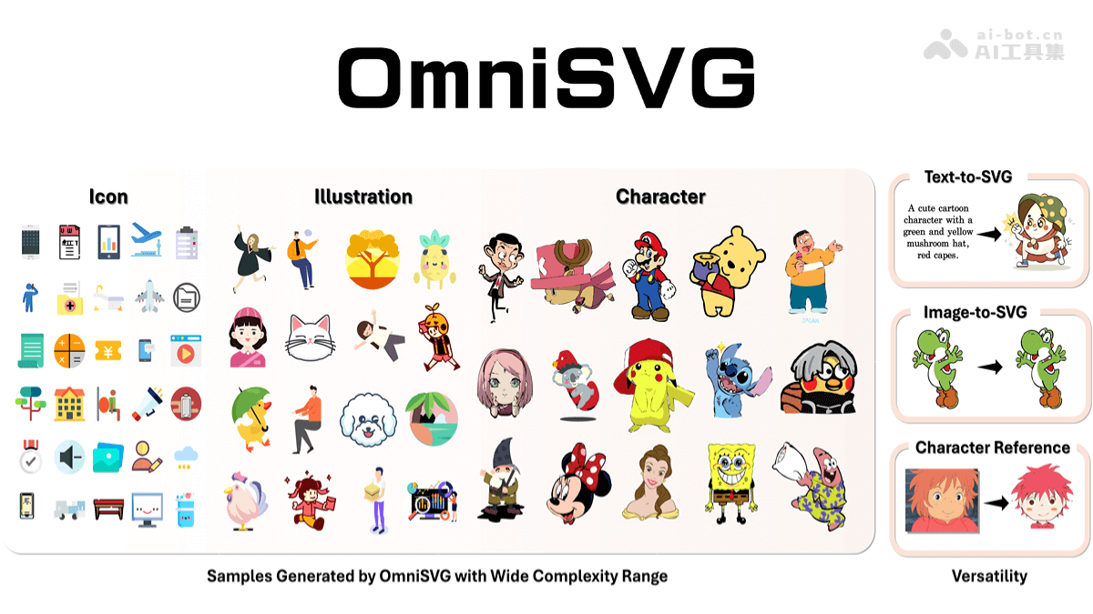 OmniSVG – 复旦大学联合 StepFun 推出端到端多模态矢量图形生成模型插图