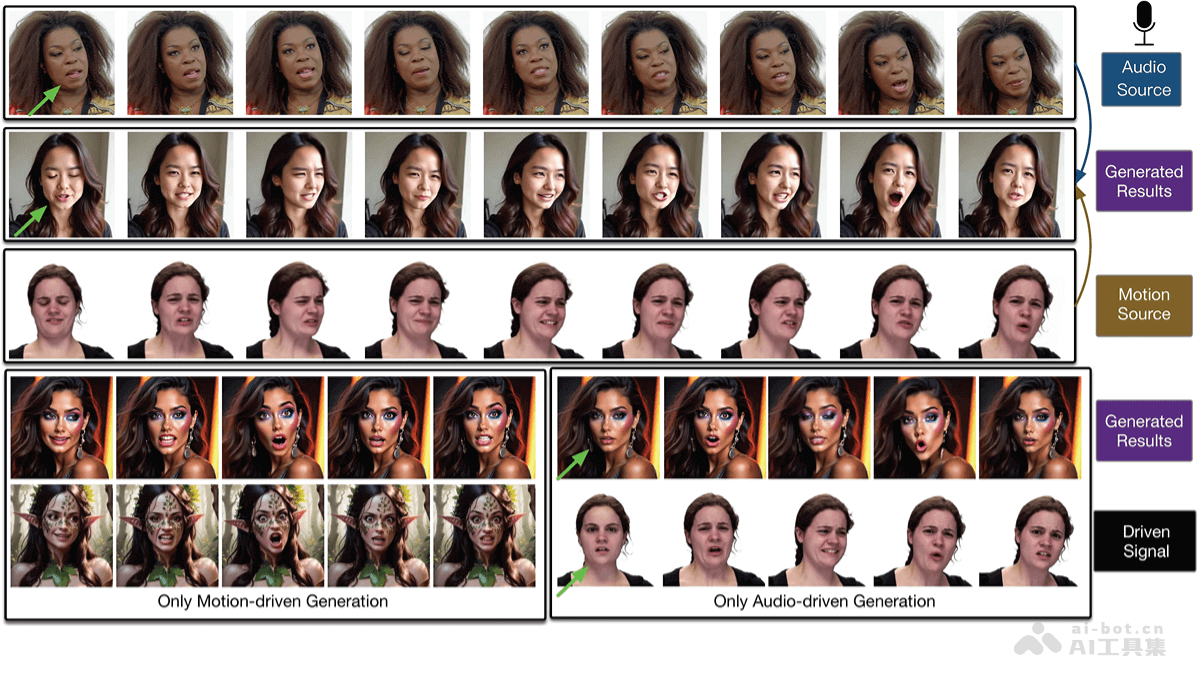 ACTalker – 港科大联合腾讯、清华推出的端到端视频扩散框架插图