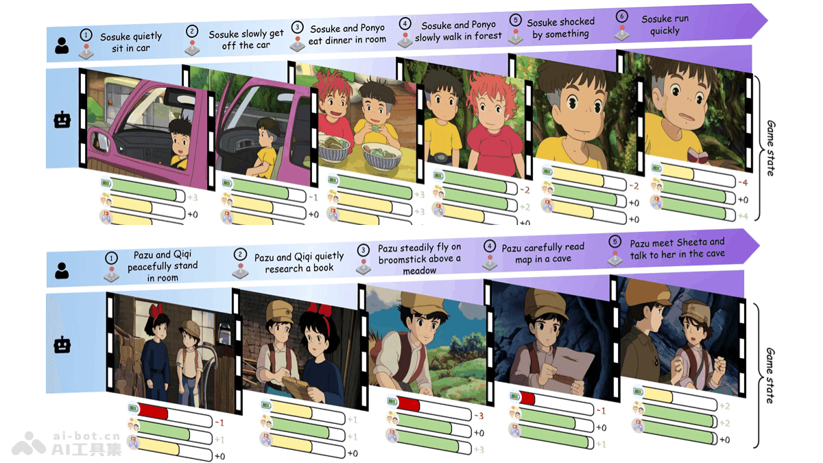 AnimeGamer – 腾讯联合香港城市大学推出的动漫生活模拟系统插图