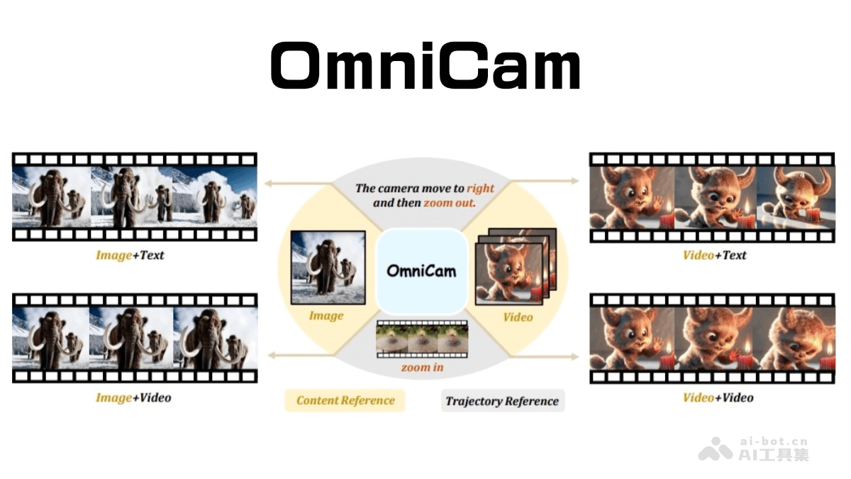 OmniCam – 浙大联合上海交大等高校推出的多模态视频生成框架插图