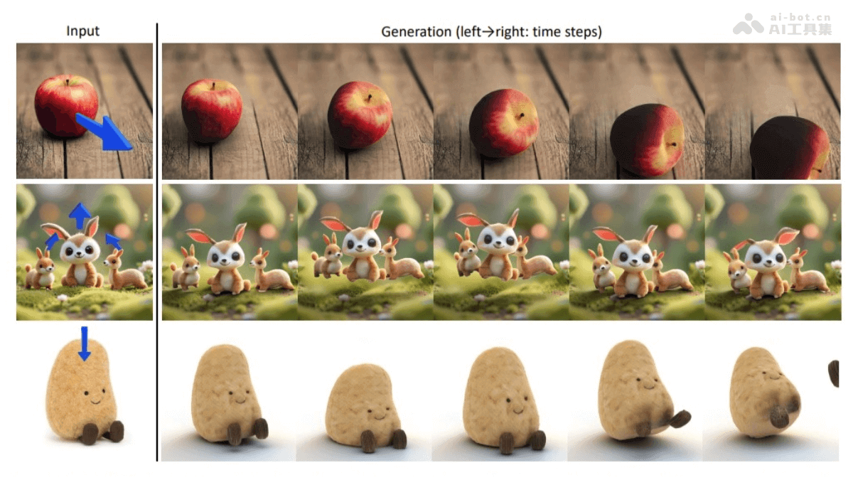 PhysGen3D – 清华等高校联合推出的单图创建交互式 3D 场景插图