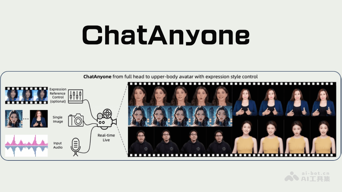 ChatAnyone – 阿里通义推出的实时风格化肖像视频生成框架插图