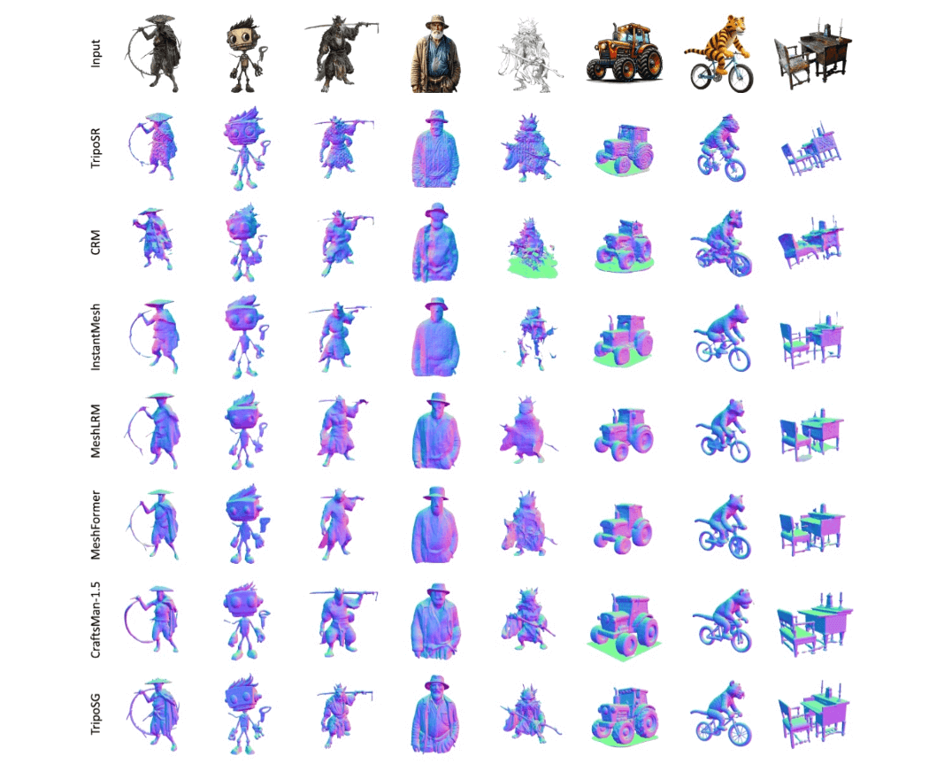 TripoSG – VAST AI 开源的高保真 3D 形状合成技术插图1