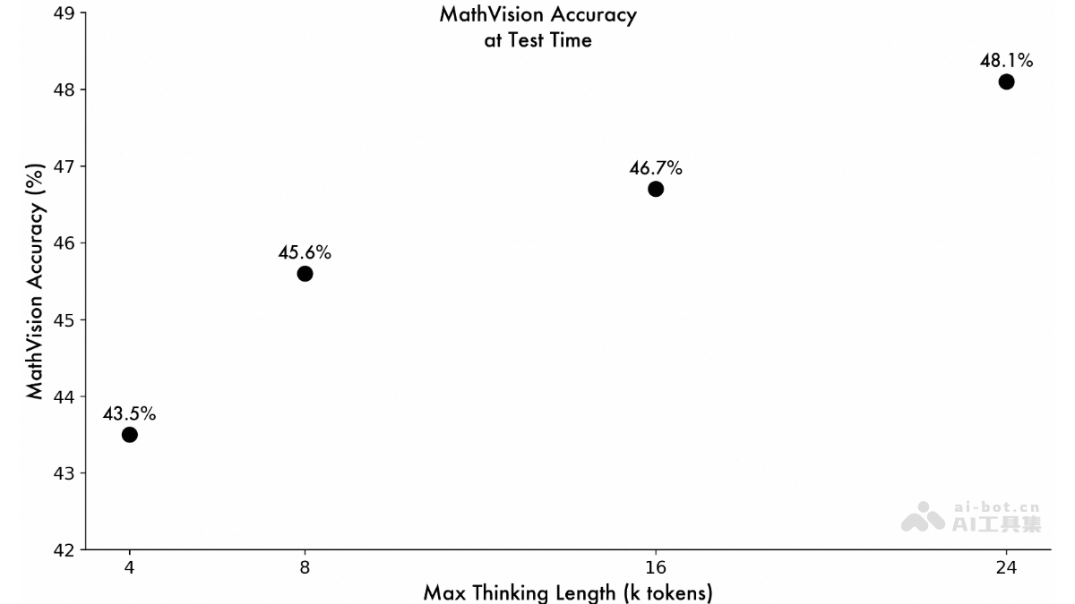QVQ-Max – 阿里通义推出的视觉推理模型插图1