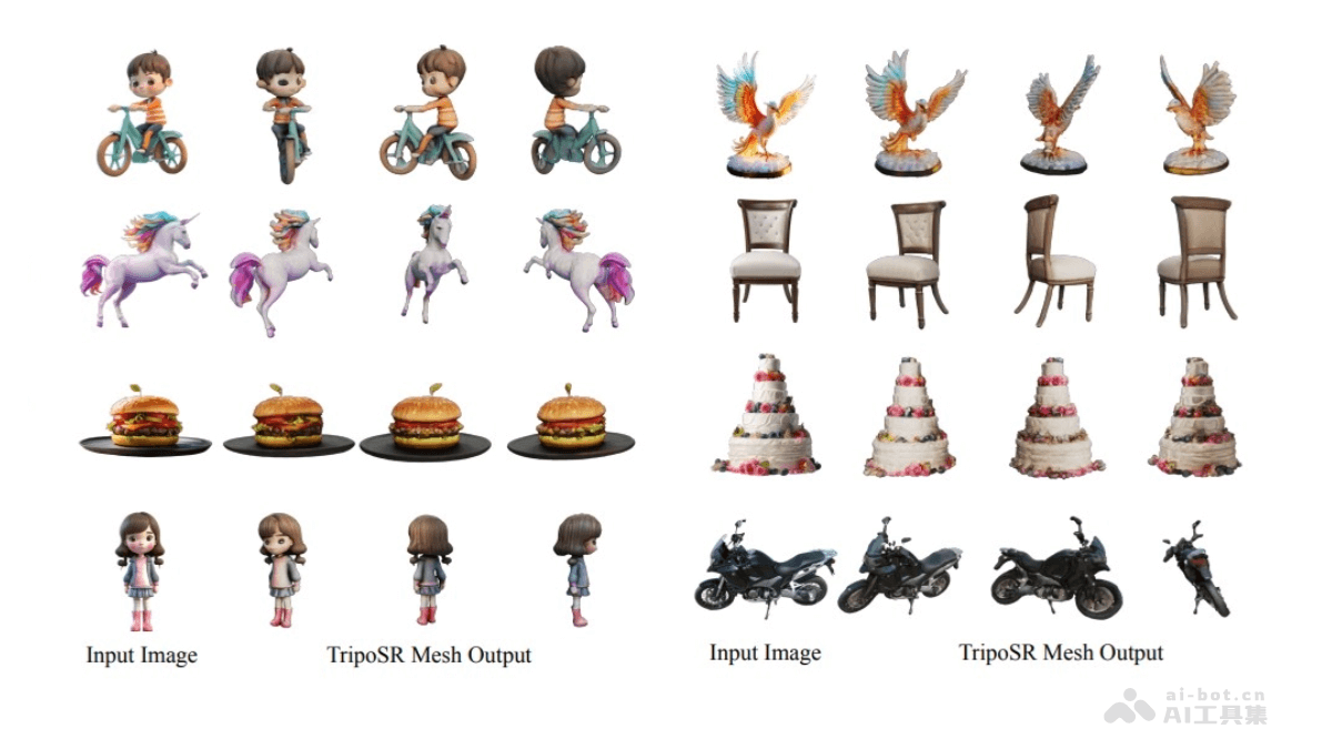 TripoSR – Stability AI 联合 VAST 开源的 3D 生成模型插图