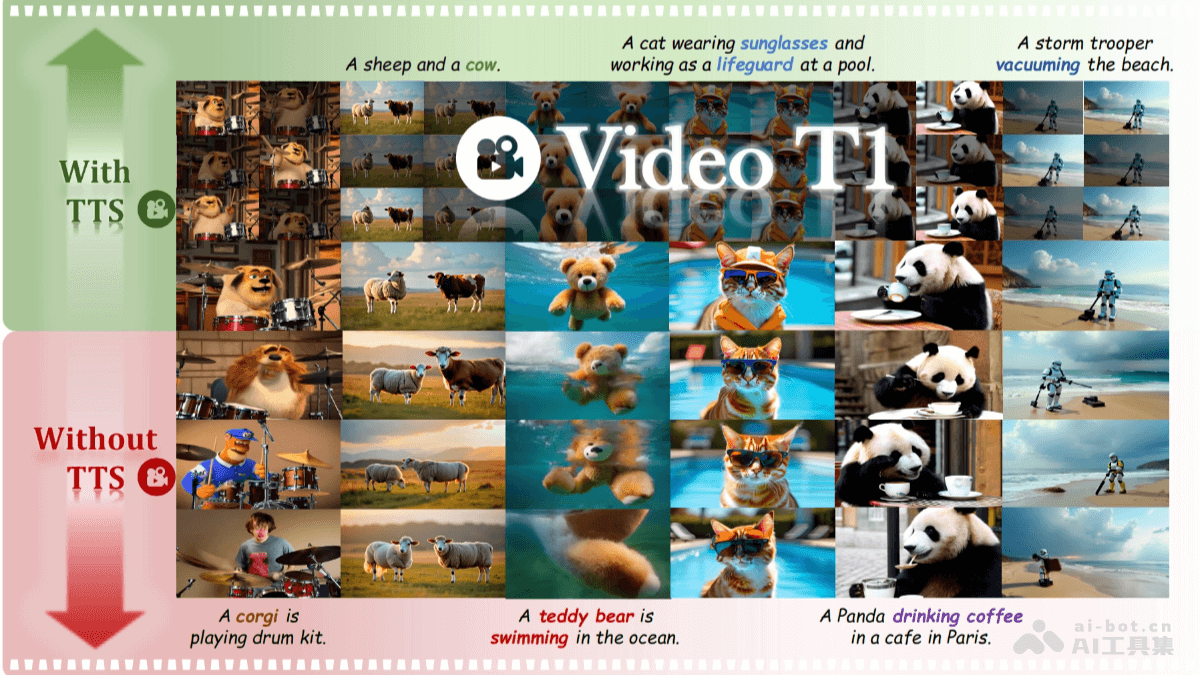 Video-T1 – 清华联合腾讯推出的视频生成技术插图