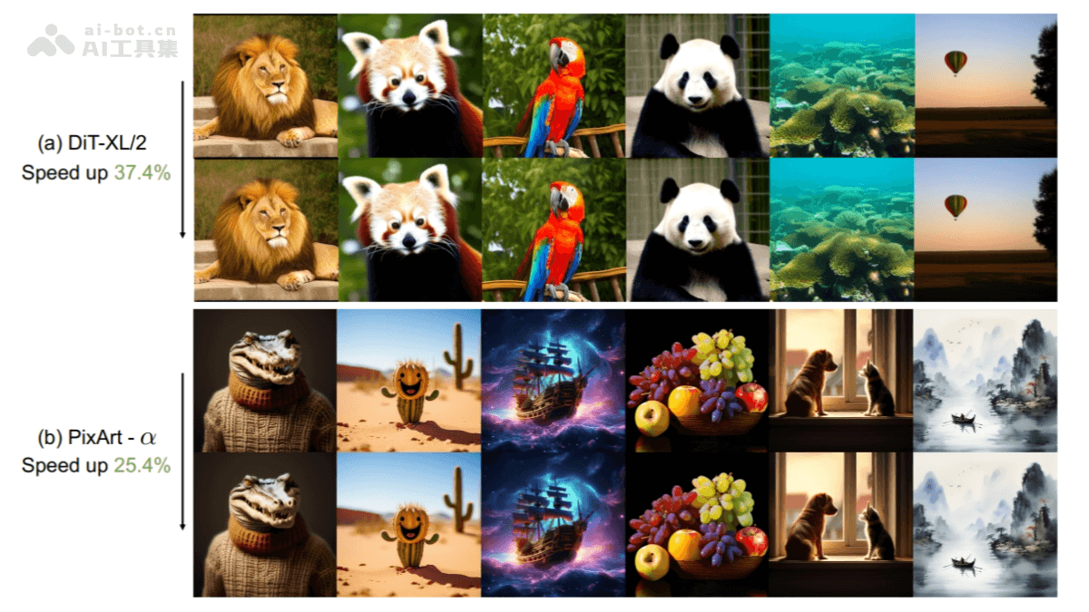 BlockDance – 复旦联合字节推出的扩散模型加速方法插图