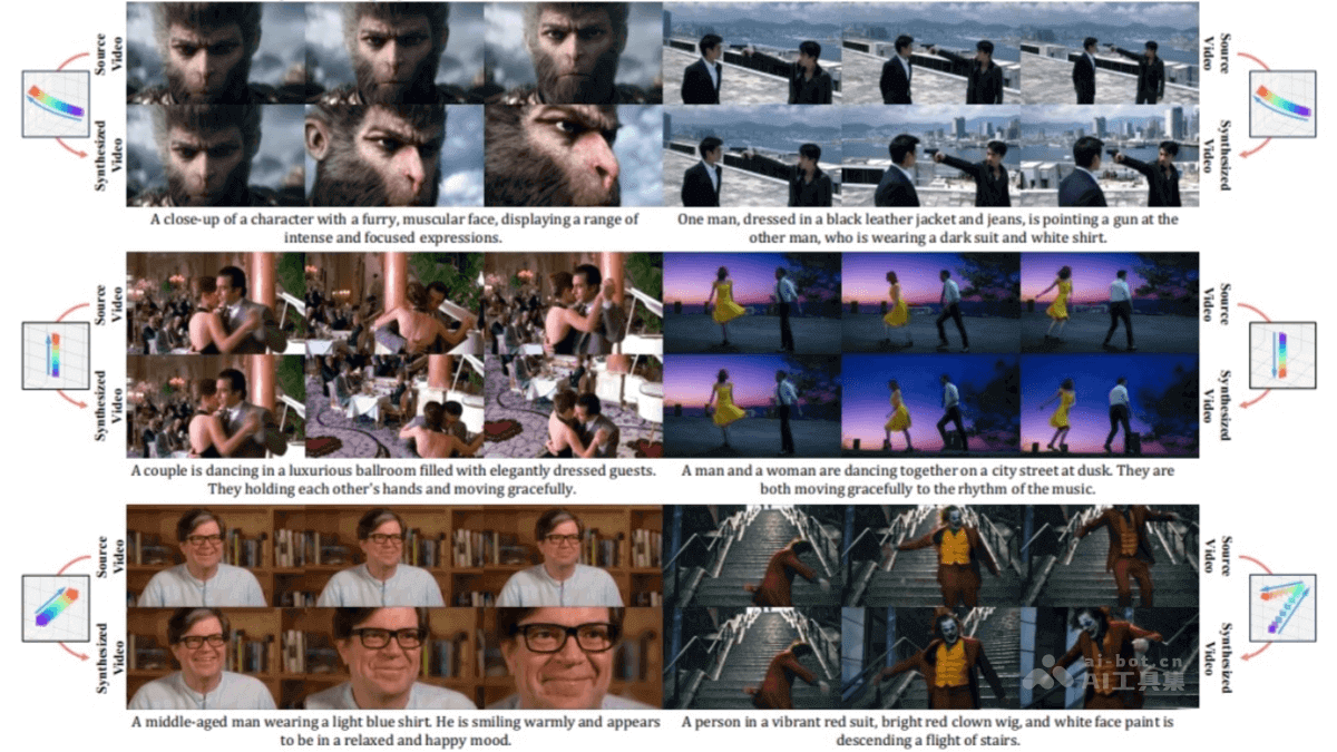 ReCamMaster – 浙大联合快手等推出的视频重渲染框架插图