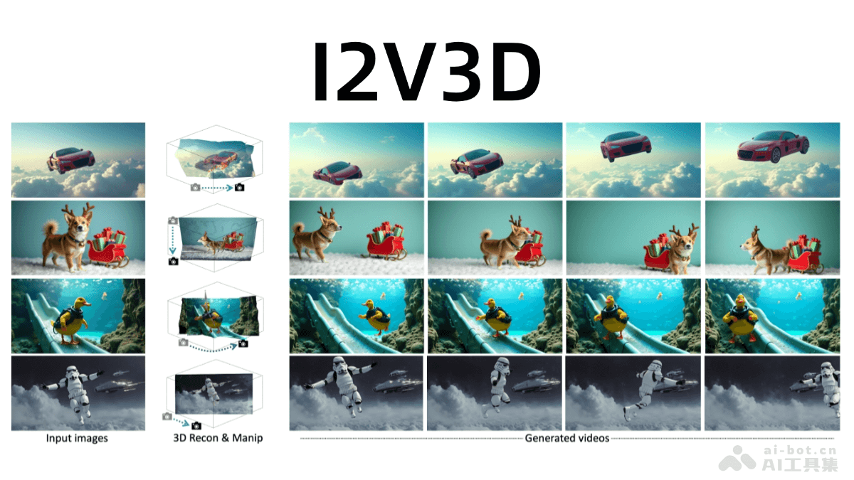 I2V3D – 香港城市大学联合微软推出的图像到视频生成框架插图