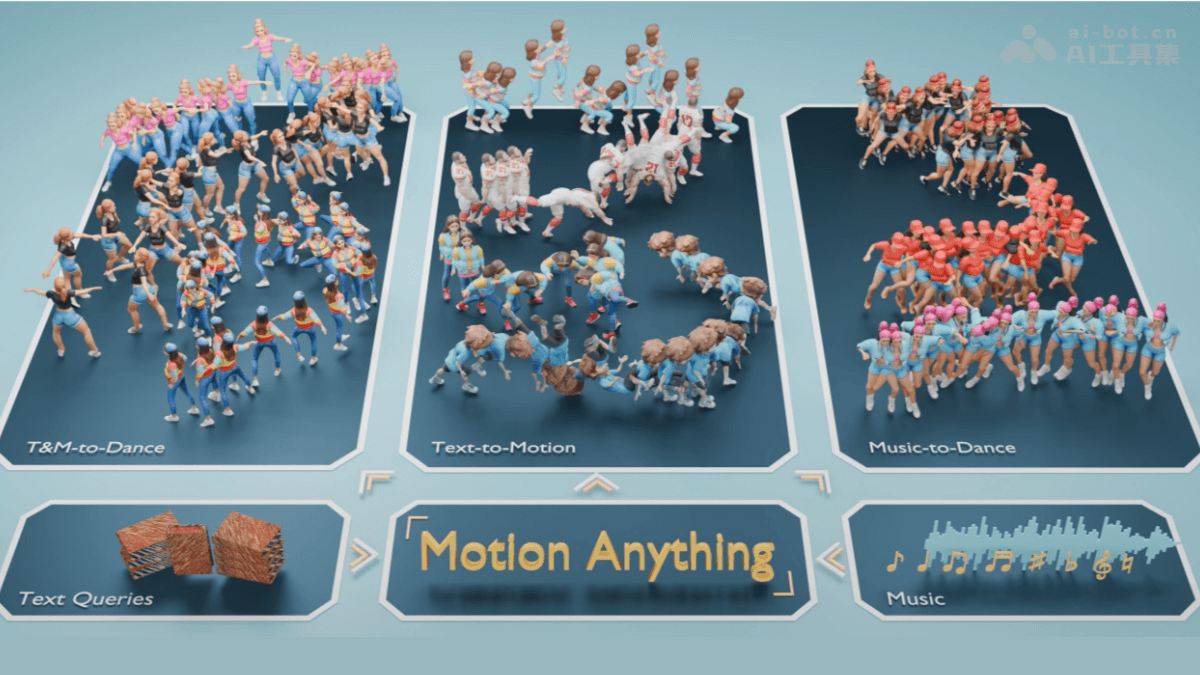 Motion Anything – 腾讯联合京东等高校推出的多模态运动生成框架插图