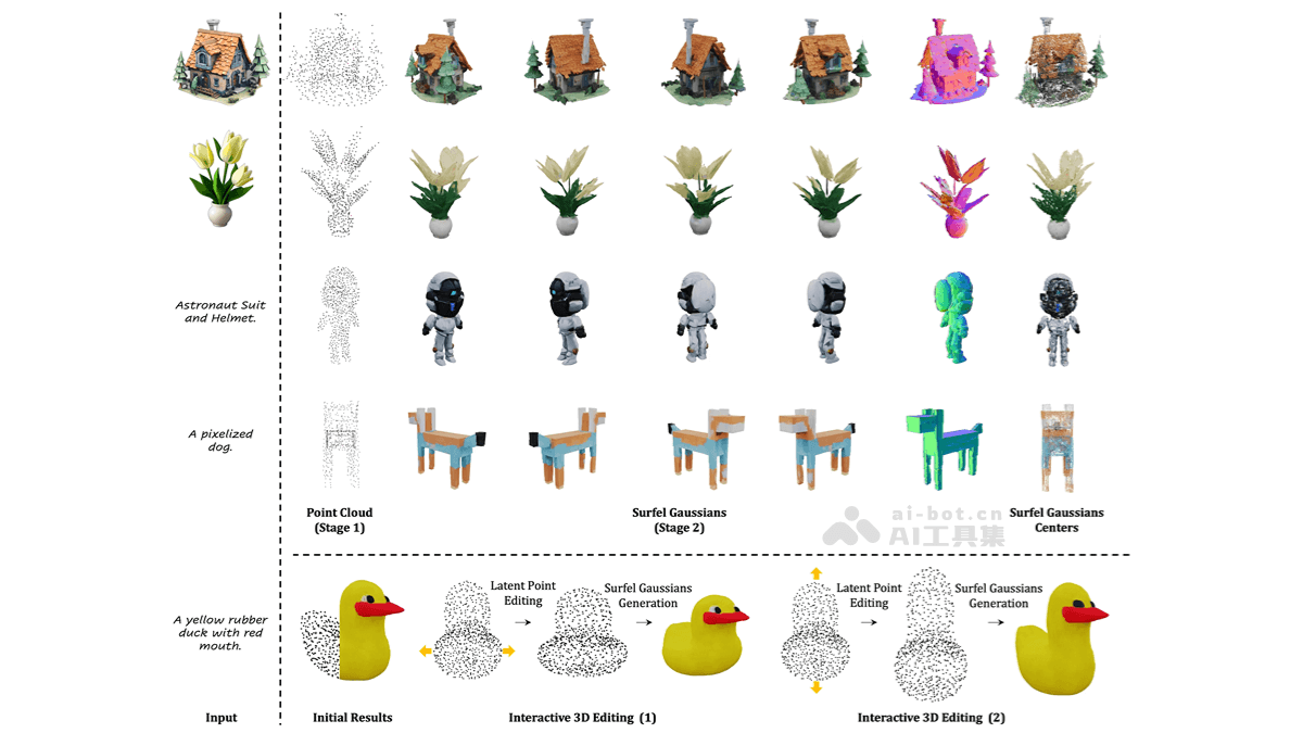 GaussianAnything – 南洋理工 S-Lab 和上海 AI Lab 等推出的 3D 生成框架插图