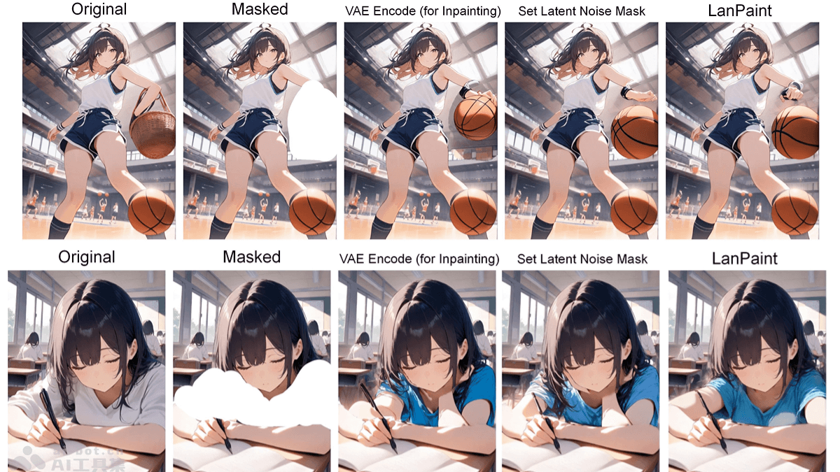 LanPaint – 零训练 AI 图像修复工具插图