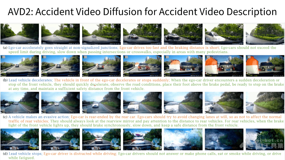 AVD2 – 清华联合复旦等机构推出的自动驾驶事故视频理解与生成框架插图