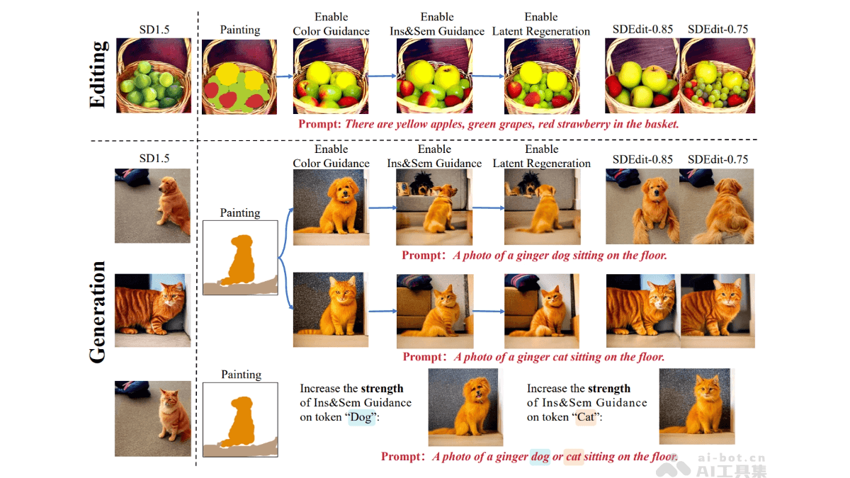DiffBrush – 北邮联合清华等机构推出的图像生成与编辑框架插图