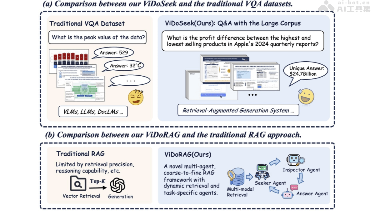ViDoRAG – 通义联合中科大、上交大推出的视觉文档检索增强生成框架插图