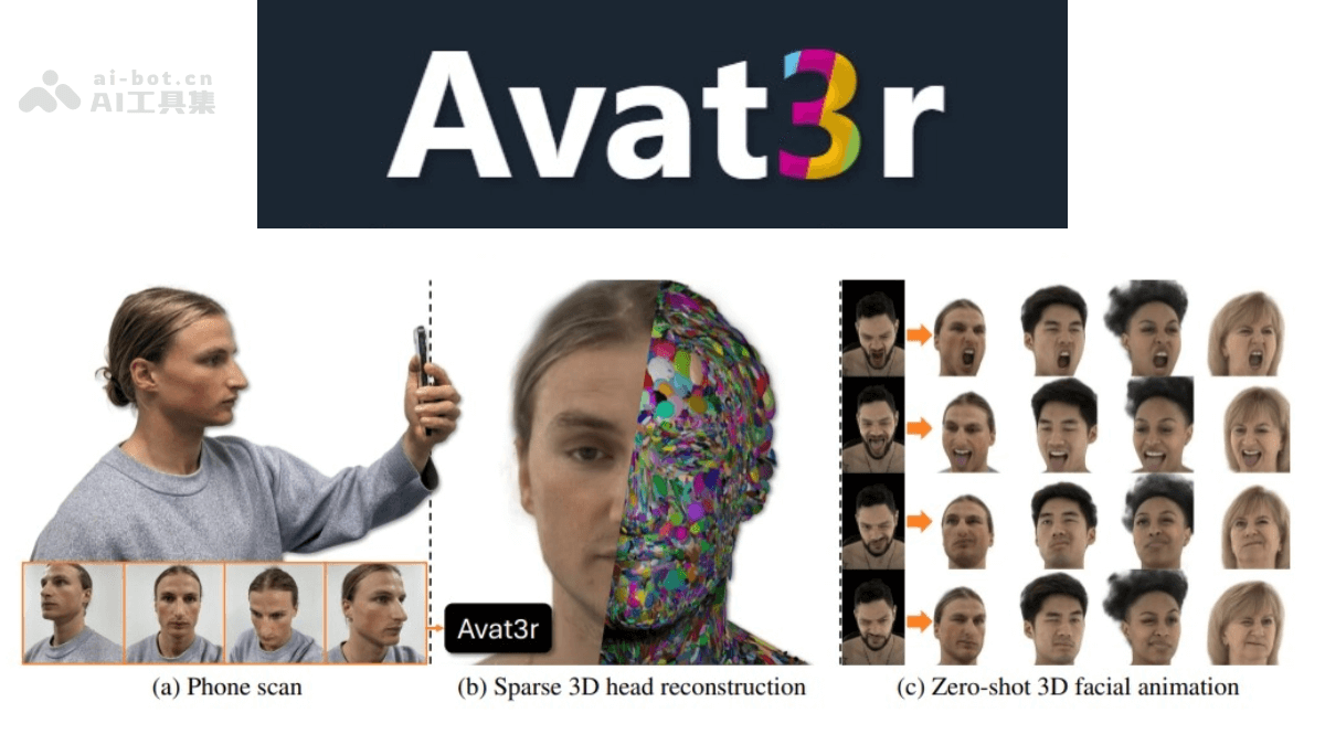 Avat3r – 慕尼黑大学联合 Meta 推出的 3D 高斯头像生成模型插图