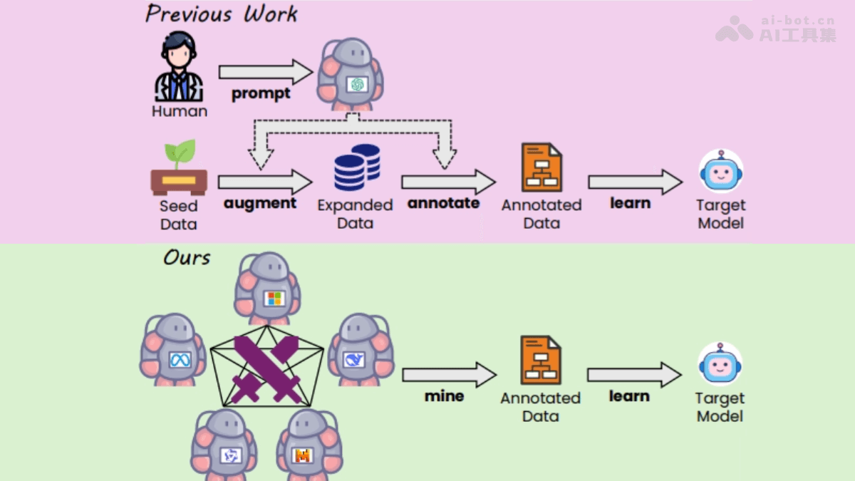 WarriorCoder – 微软联合华南理工大学推出的代码生成大模型插图