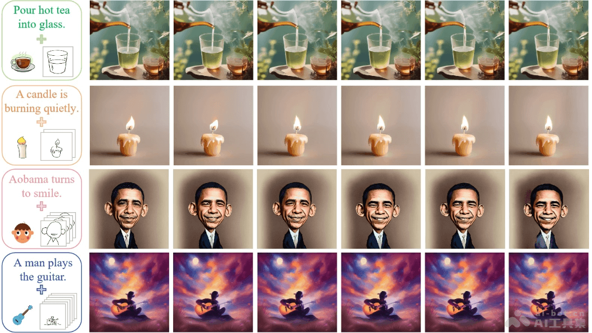 VidSketch – 浙江大学推出的视频动画生成框架插图