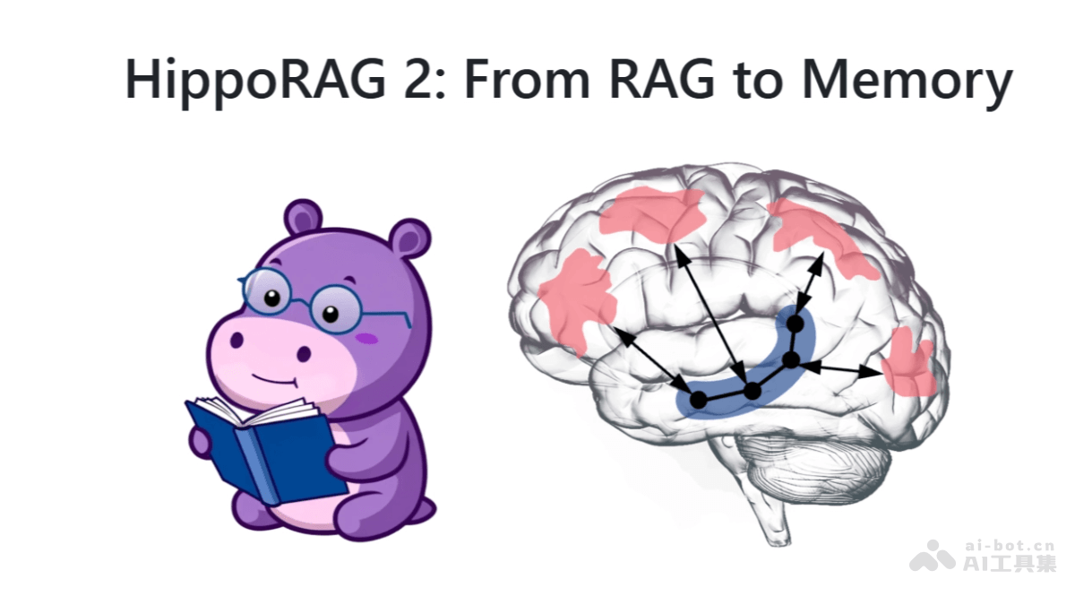 HippoRAG 2 – 俄亥俄州立大学推出的检索增强生成框架插图