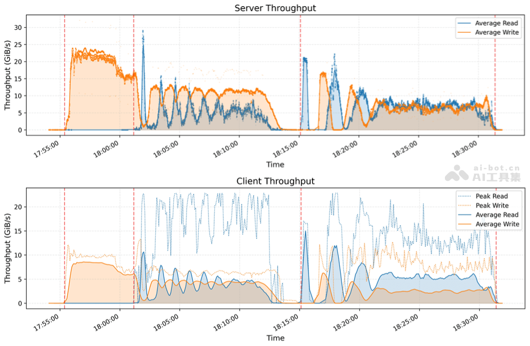 Smallpond – DeepSeek开源的轻量级数据处理框架插图1