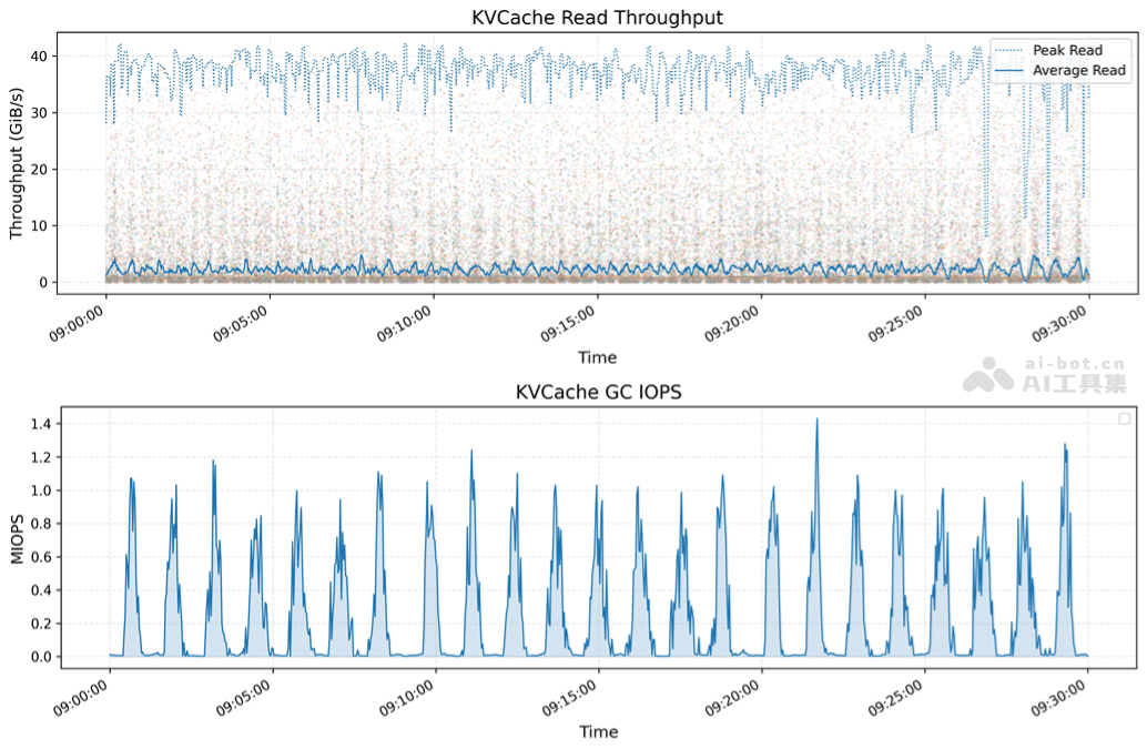3FS – DeepSeek开源的高性能分布式文件系统插图1