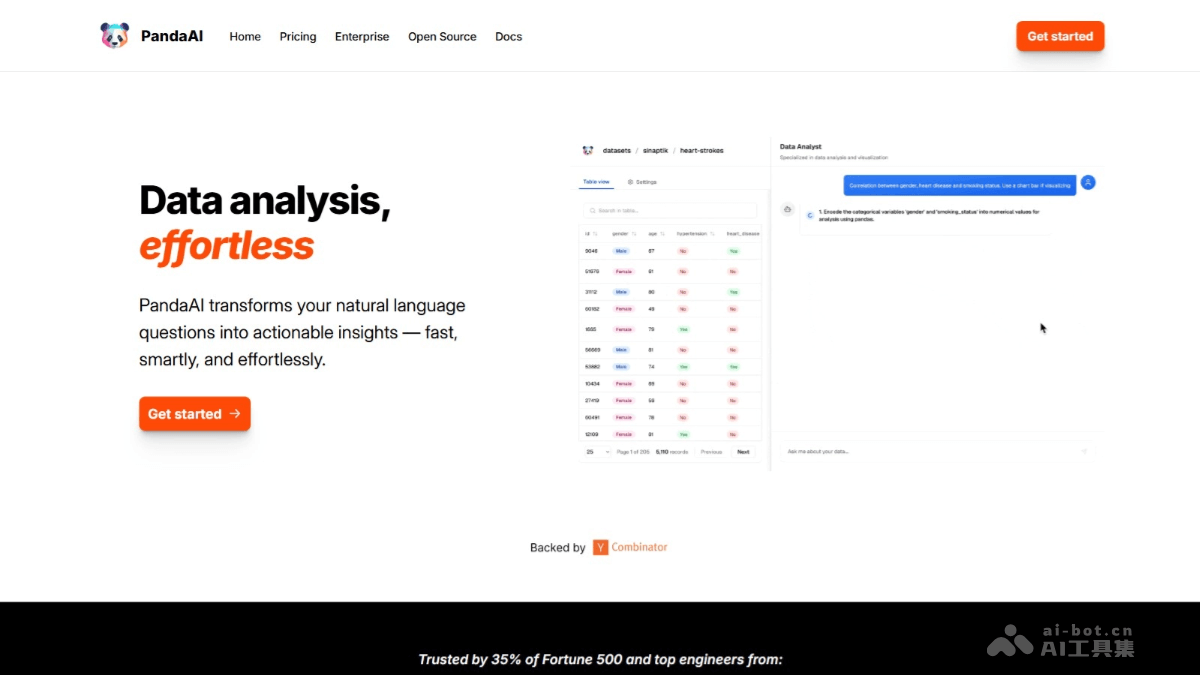 PandaAI – AI数据分析平台，自然语言交互提供数据分析洞察插图