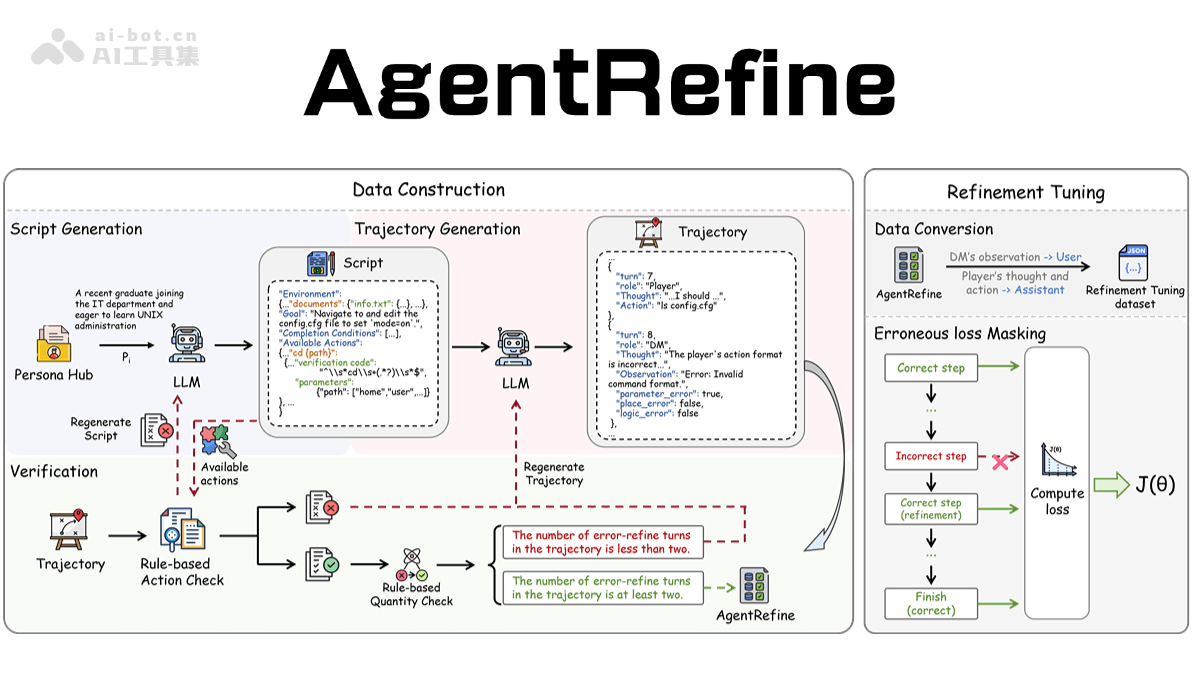 AgentRefine – 北京邮电大学联合美团推出的智能体合成框架插图