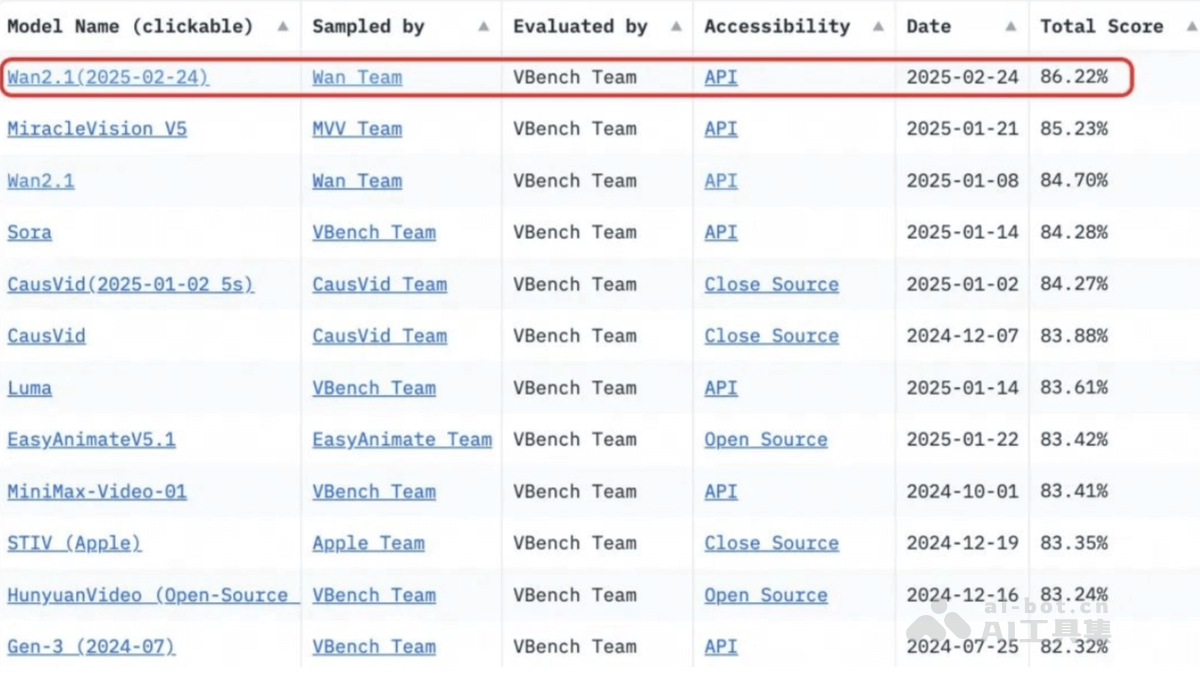 Wan2.1 – 阿里开源的AI视频生成大模型插图1