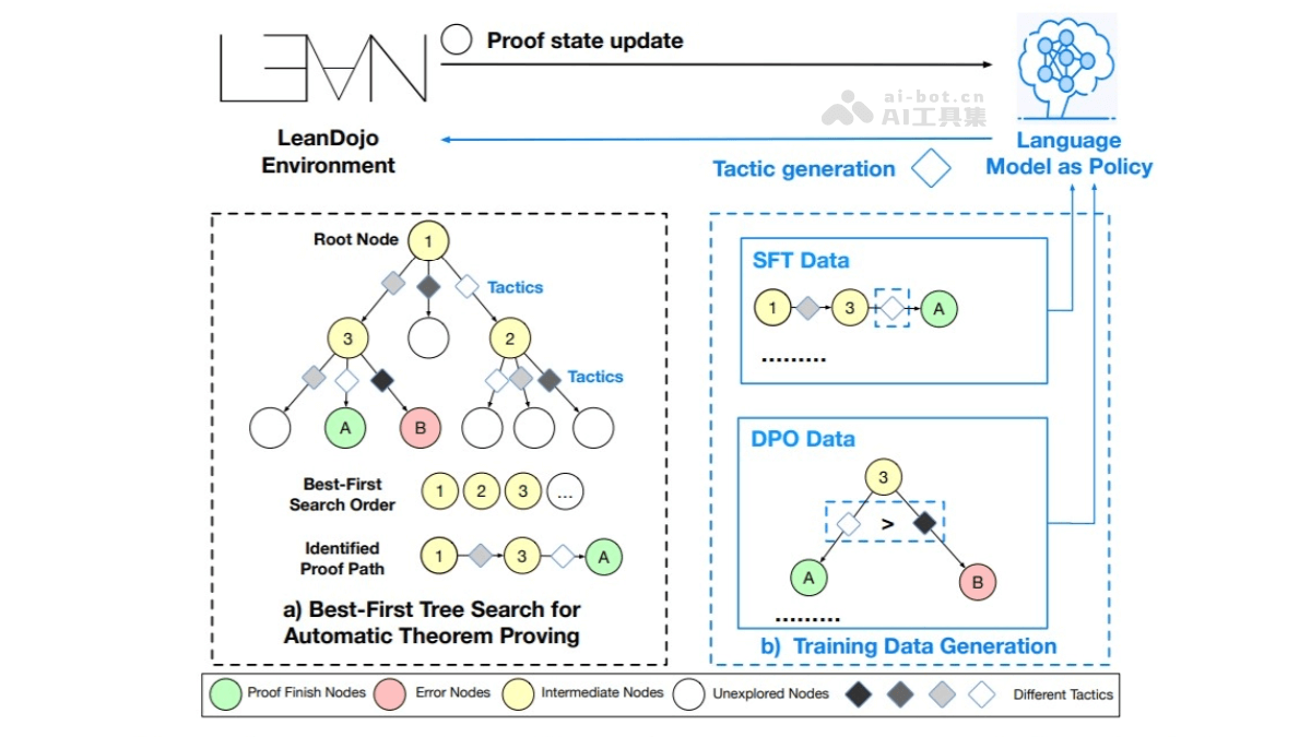 BFS-Prover – 字节豆包推出的自动定理证明系统插图