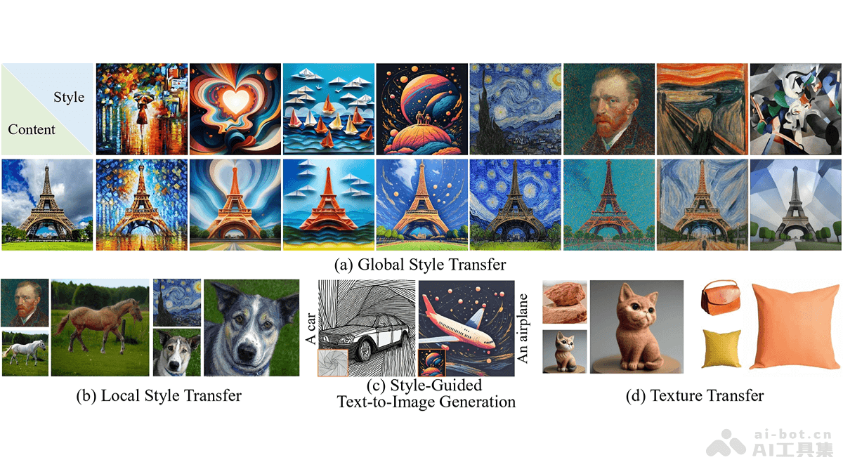 SigStyle – 吉大联合 Adobe 等机构推出的风格迁移框架插图