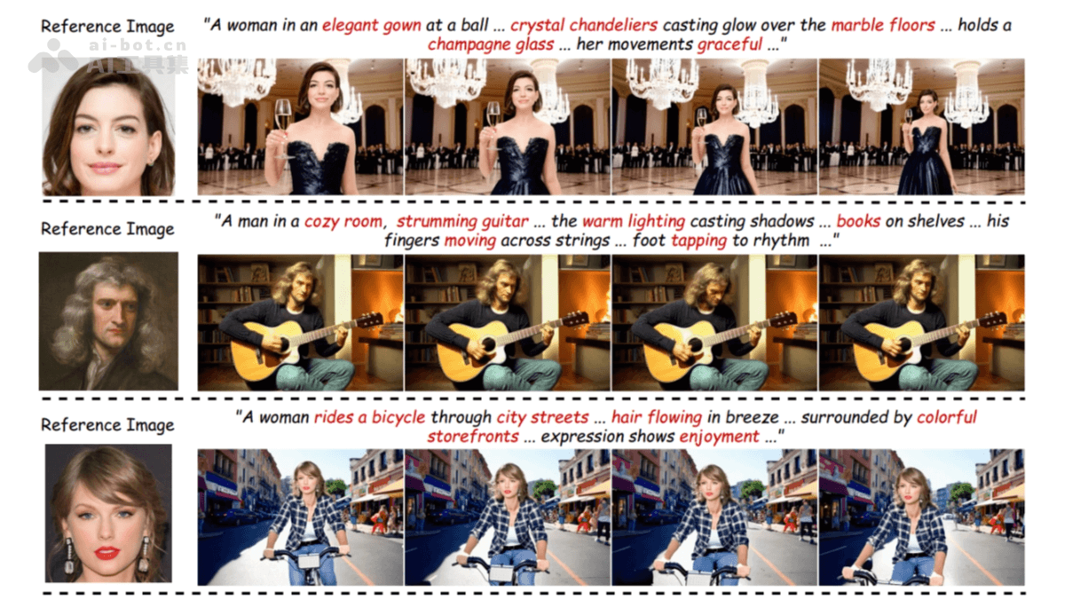 FantasyID – 阿里联合北邮大学推出的身份保持视频生成框架插图