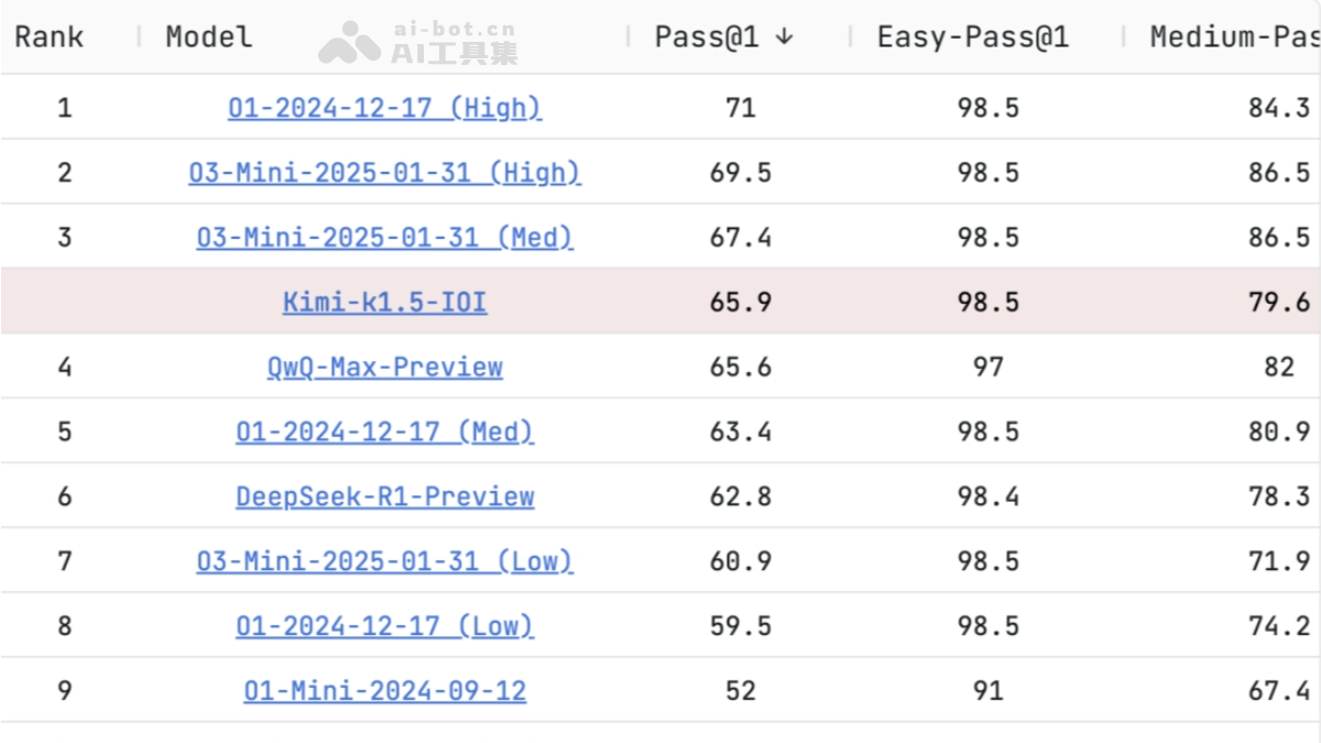 QwQ-Max – 阿里推出的深度推理模型，基于 Qwen2.5-Max插图1