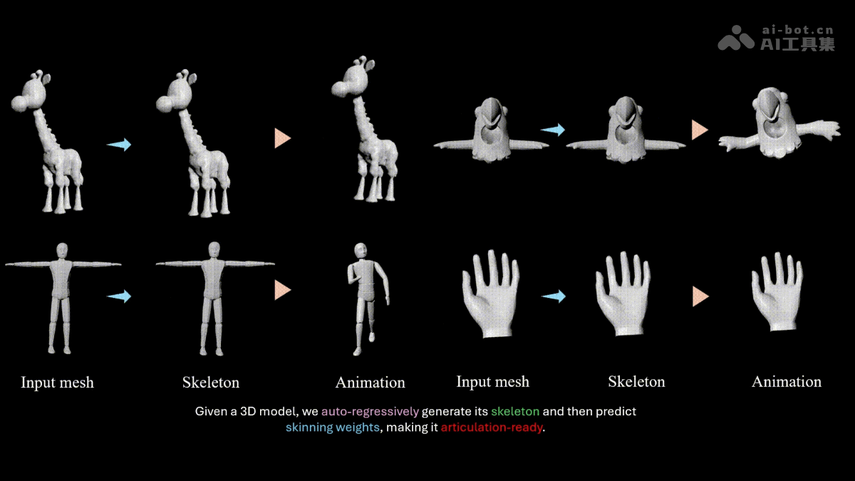 MagicArticulate – 南洋理工和字节推出的静态 3D 模型转骨架生成框架插图