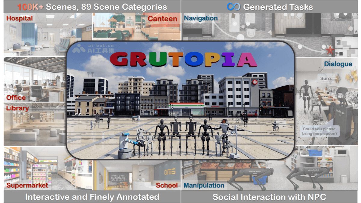 GRUtopia 2.0 – 上海 AI Lab 推出的通用具身智能仿真平台插图