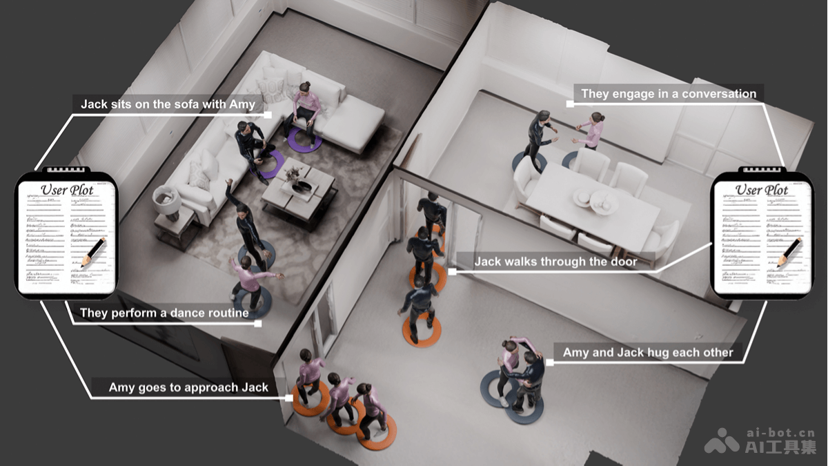 Sitcom-Crafter – 北航联合港中文等高校推出的 3D 人类动作生成系统插图