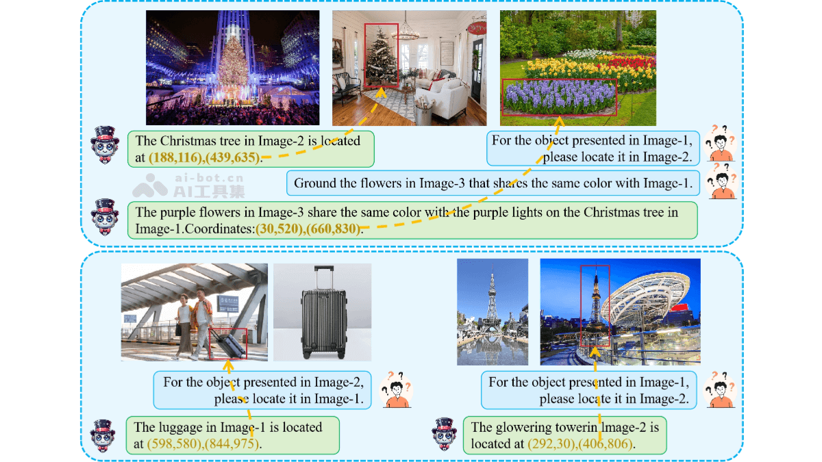 Migician – 北交大联合清华、华中科大推出的多模态视觉定位模型插图