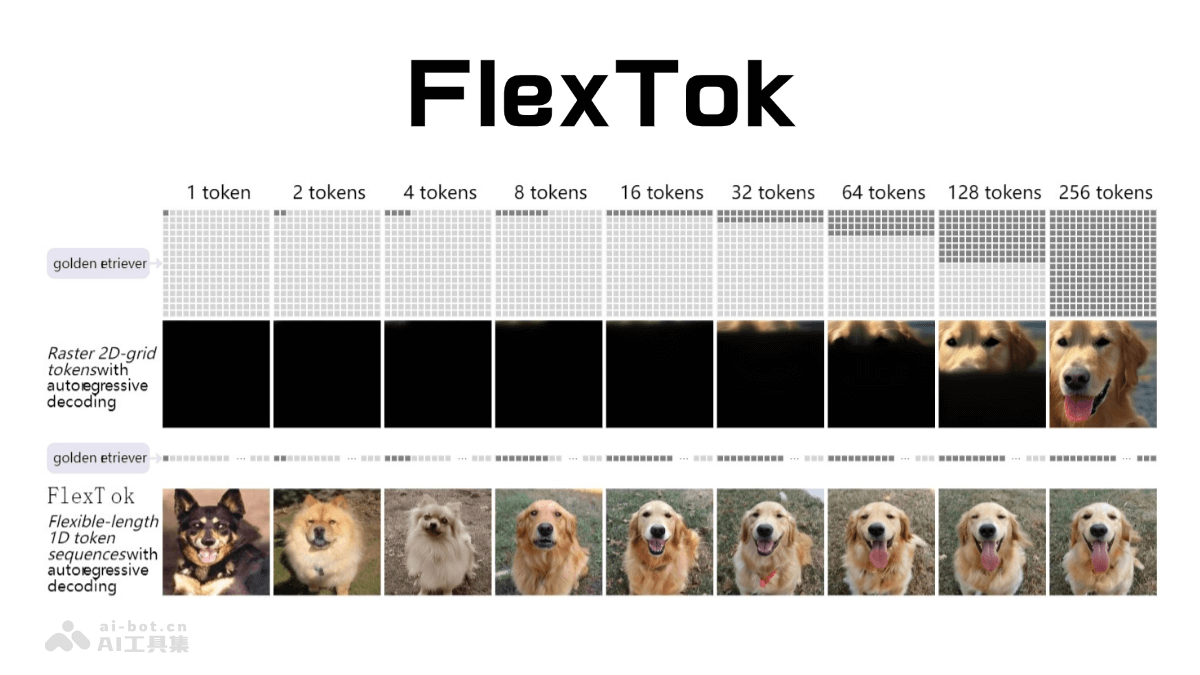 FlexTok – Apple 联合 EPFL 推出的图像处理技术插图