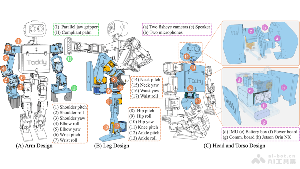 ToddlerBot – 斯坦福大学开源的机器学习与人形机器人平台插图