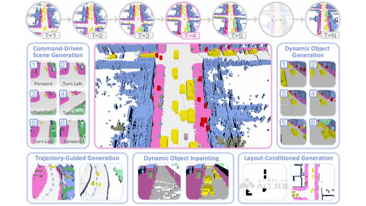 DynamicCity – 上海 AI Lab 推出的4D动态场景生成框架插图