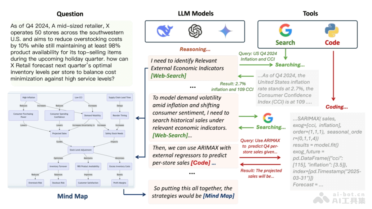 Agentic Reasoning – 牛津大学推出增强LLM推理能力的框架插图