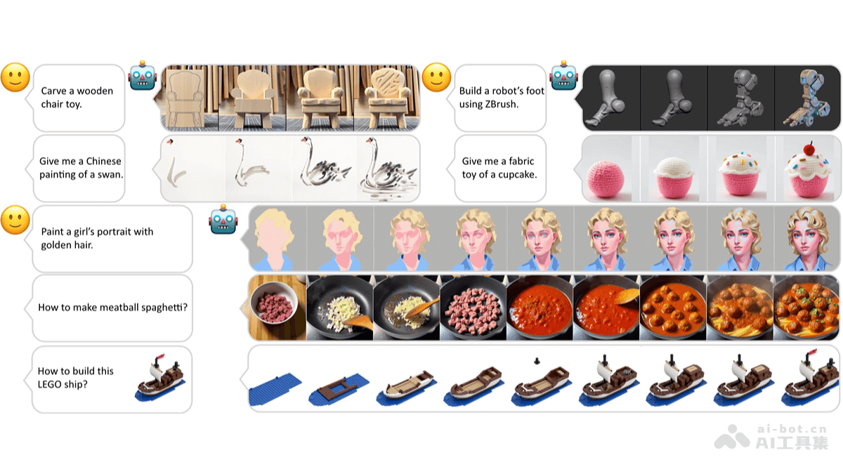 MakeAnything – 新加坡国立大学开源的一致性图片序列生成框架插图