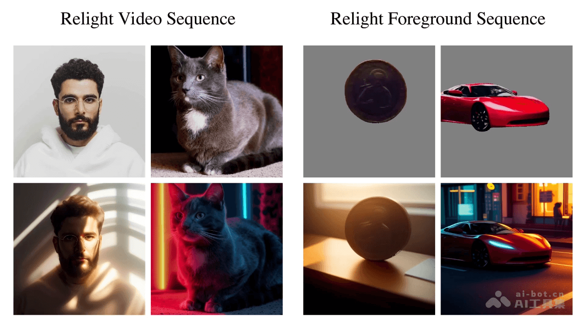 Light-A-Video – 上海AI Lab联合交大等高校推出的视频重照明方法插图