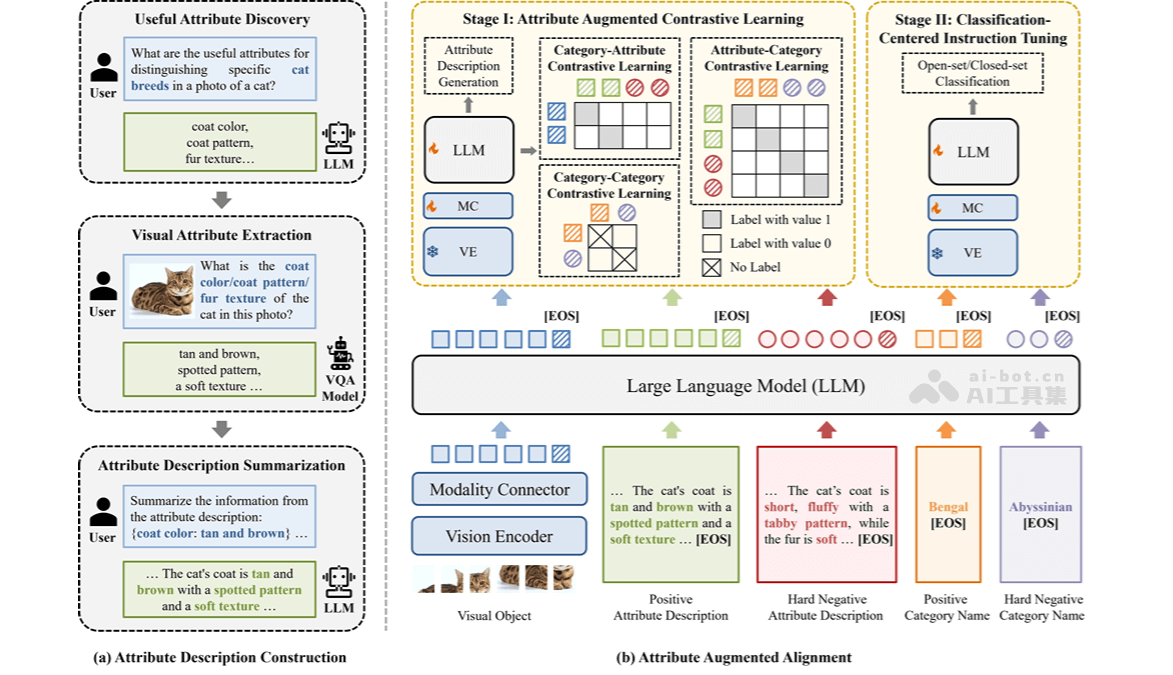 Finedefics – 北大团队推出的细粒度多模态大模型插图