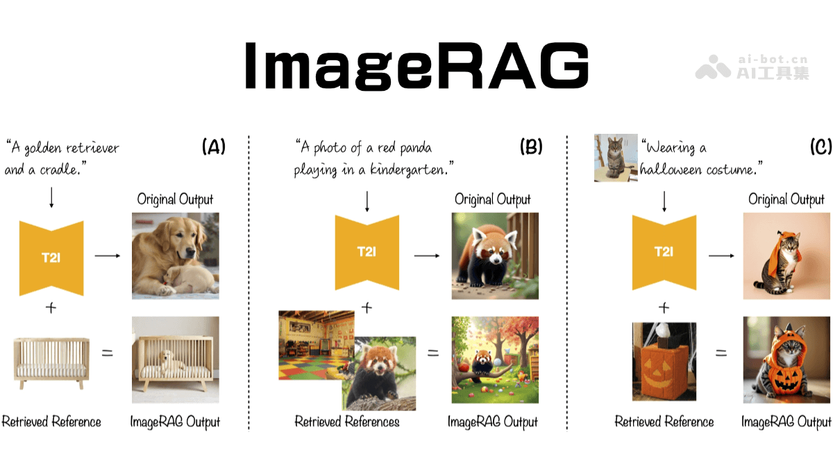 ImageRAG – 基于检索增强生成的图像生成技术插图