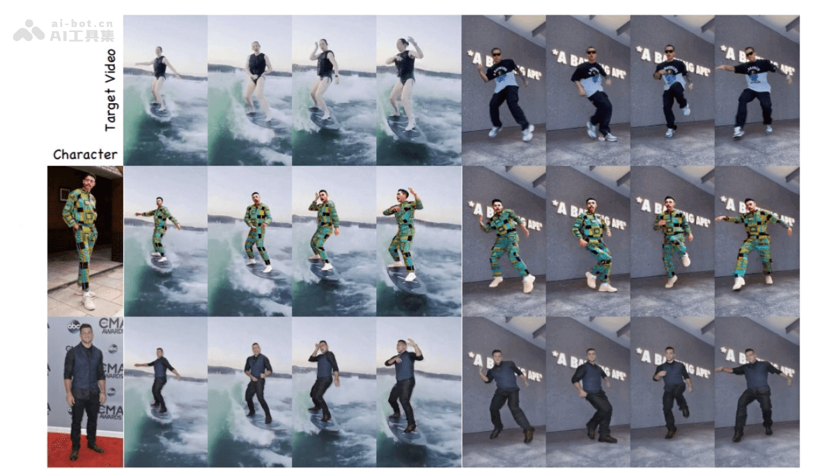 AnyCharV – 港中文联合清华等机构推出的角色可控视频生成框架插图